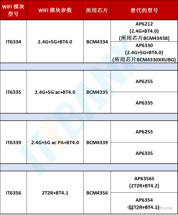 Overview of Cost-Effective WiFi Module Replacements