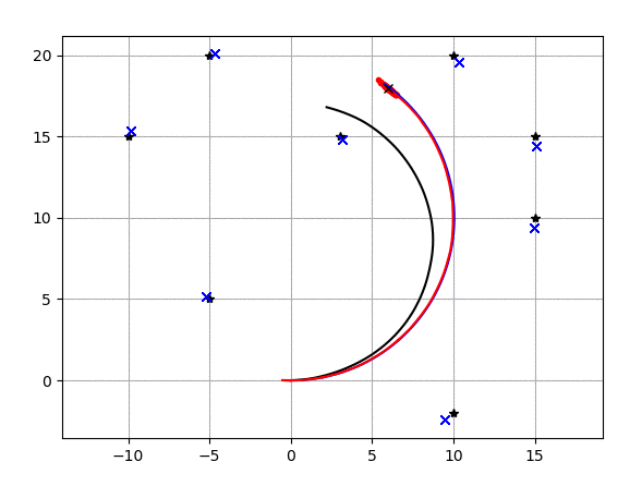 50 Essential Algorithms in Python for Robotics