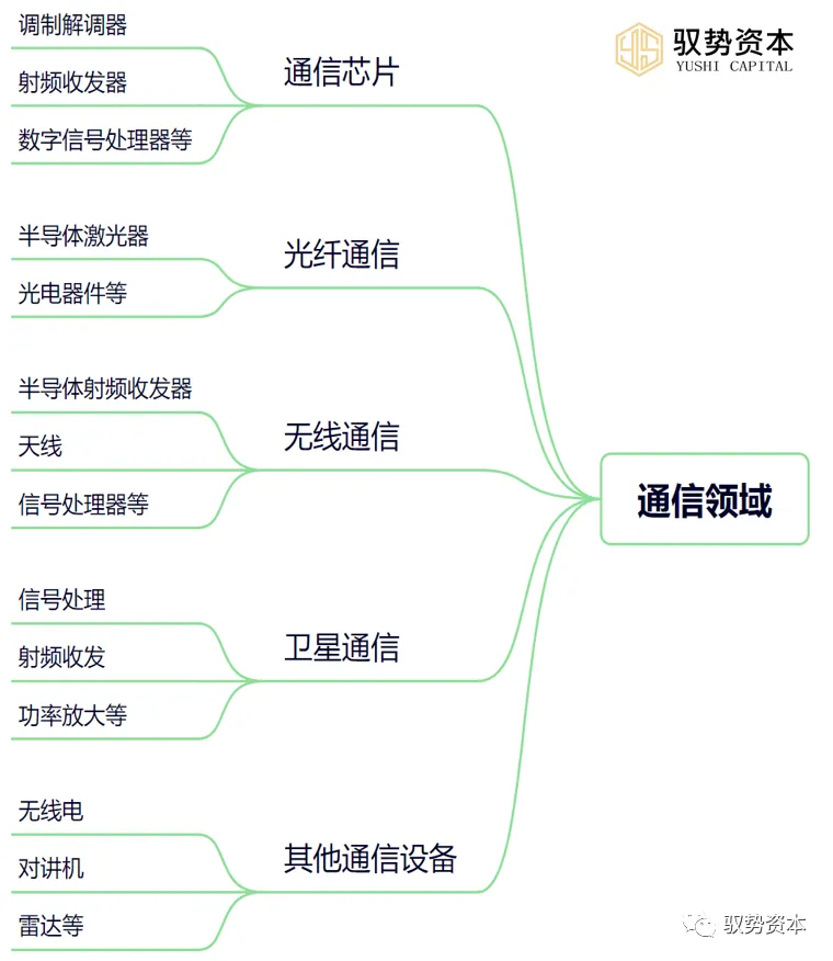 Understanding The Comprehensive Semiconductor Industry Chain