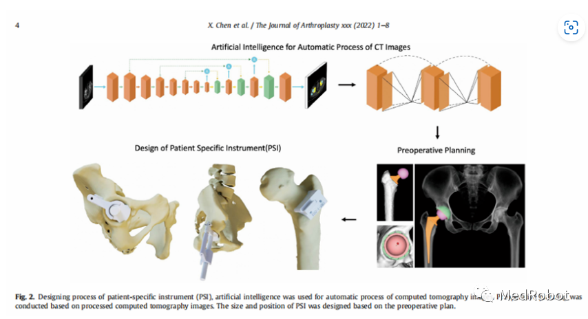 Overview of 9 Innovative Surgical Robots