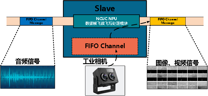 NCUC Real-Time Ethernet Fieldbus Technology