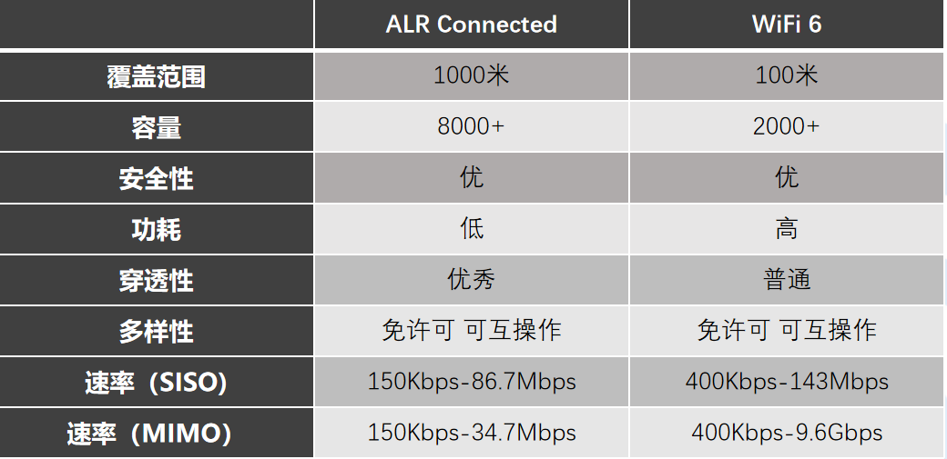 Dynamic Portfolio | Comprehensive Performance Comparison of Long-Distance Wi-Fi vs Traditional Wi-Fi