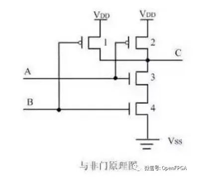 46 Basic Questions About FPGA You Should Know