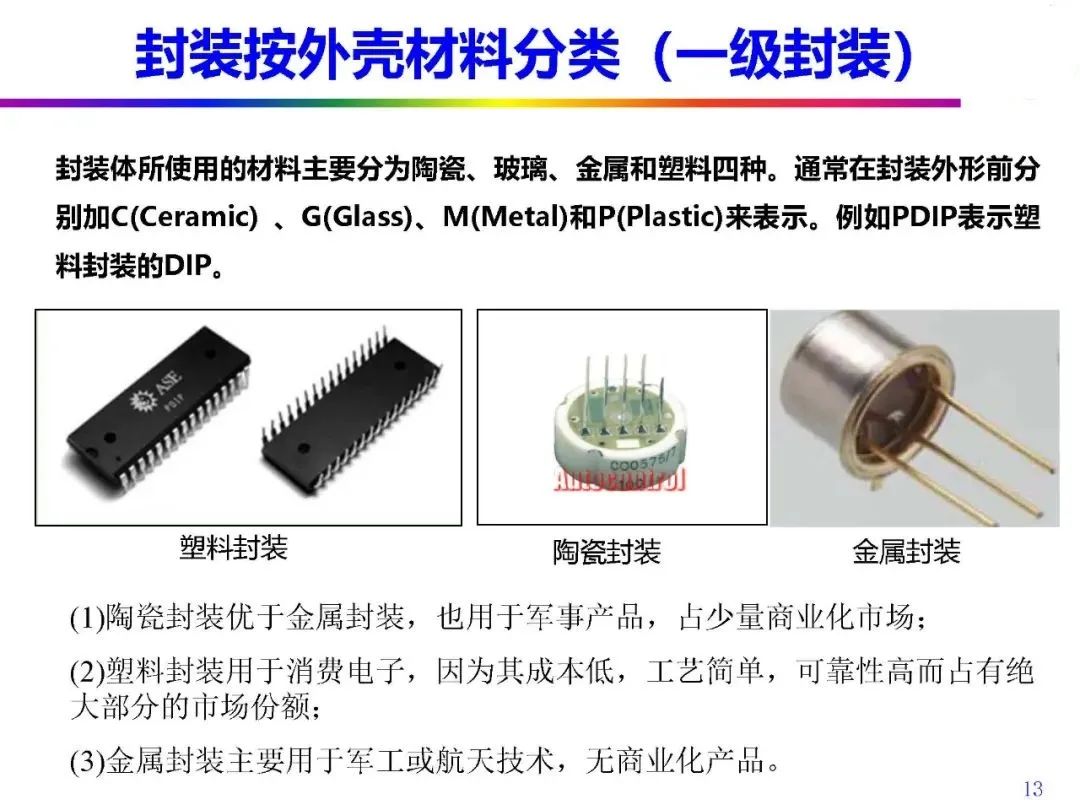 Automotive Grade Chip Packaging Technology