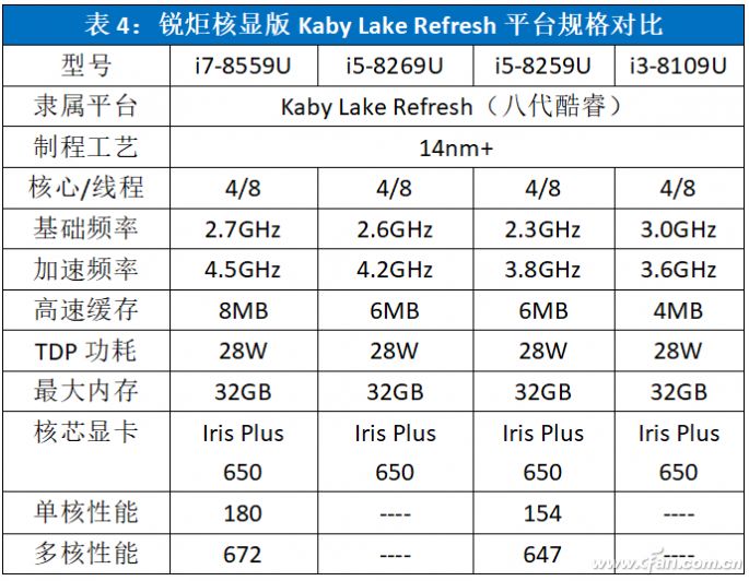 Which Lightweight Laptop CPU Is Stronger? Intel's 21 Low-Power Processors Ranked!