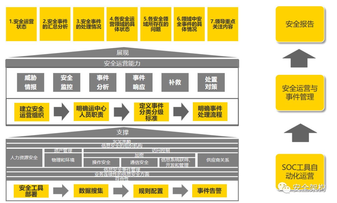Security Operations Center (SOC) Overview