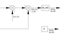 Controlling Xiaomi Micro Motor with STM32 HAL Library