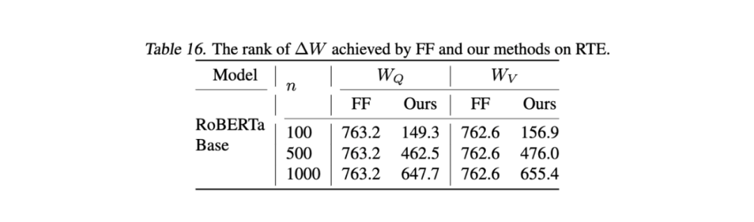 ICML 2024: New Fourier Fine-Tuning Method Reduces Parameters