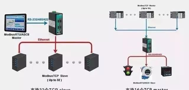 RS485 and Modbus Communication Protocol Tutorial