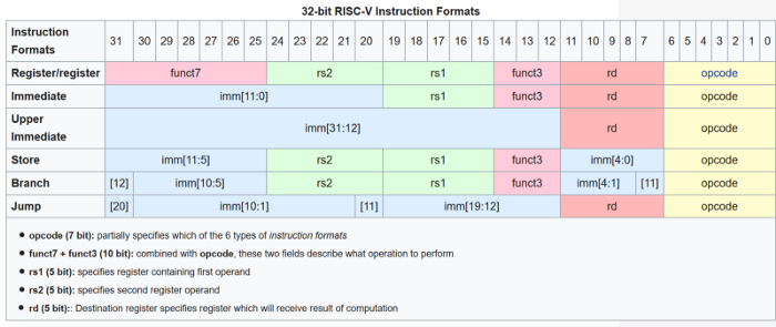 Innovations in RISC-V: Standing on the Shoulders of Giants