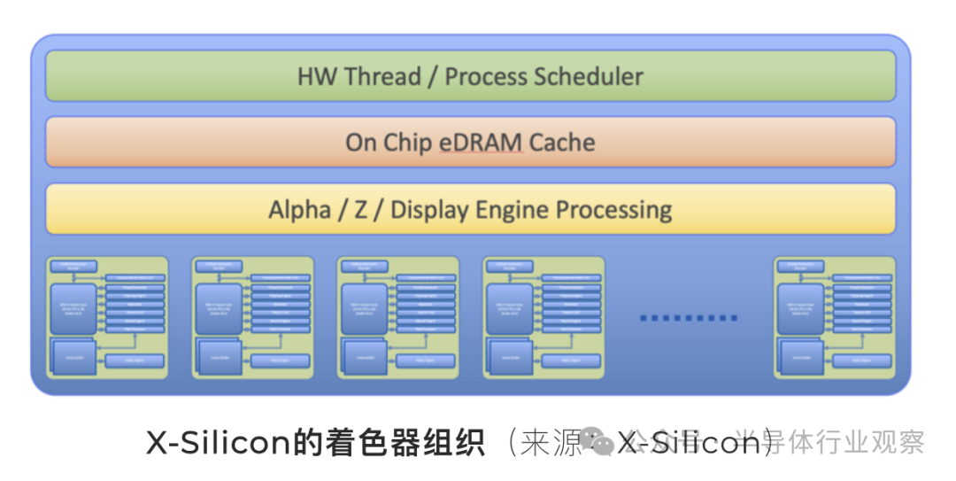 A Universal RISC-V Chip: Integrating CPU and GPU into One Core