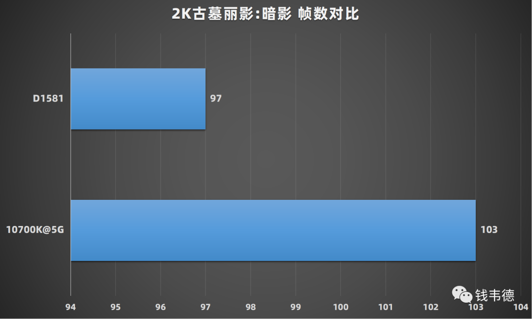 Review of Intel Xeon D-1581 CPU: Low Power, High Performance