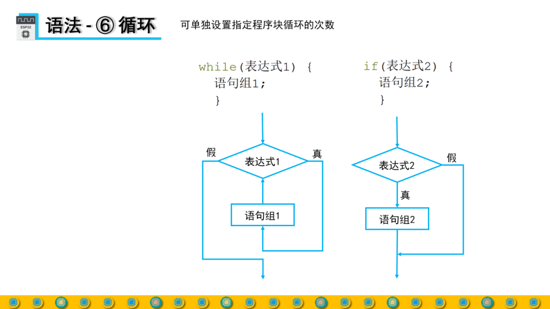 DIY Full-Process Design Based on ESP32 - Lesson 2-2: Syntax 2
