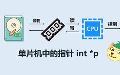 Understanding Pointers in Microcontrollers