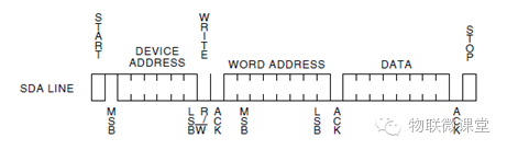 Hands-On Guide to STM32 I2C Bus