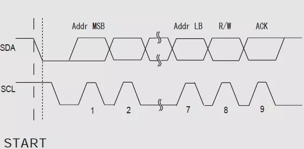 Understanding I2C Bus in PIC Microcontrollers
