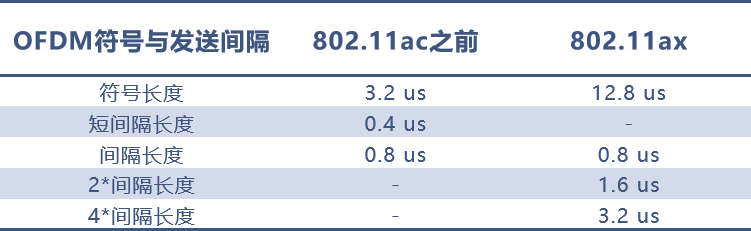 Key Technologies of Wi-Fi 6 Explained