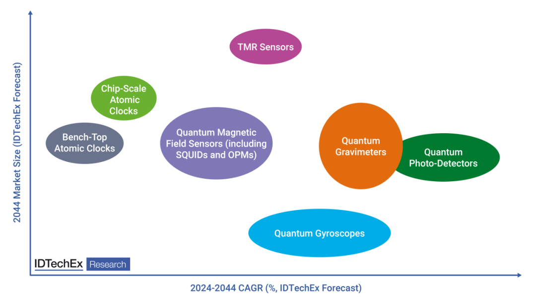 Disruptive Sensing Technology for Automobiles and Wearables