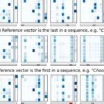 DeepMind Introduces Relational RNN: A Tool for Reinforcement Learning