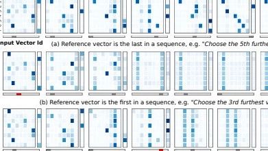 DeepMind Introduces Relational RNN: A Tool for Reinforcement Learning