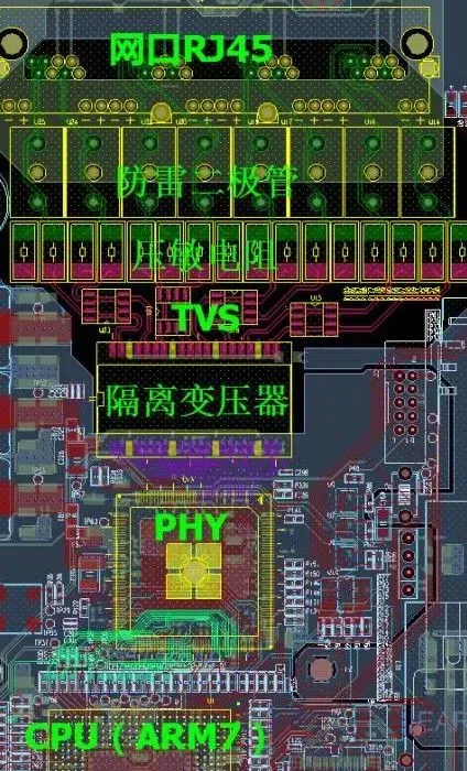 Analysis of Basic PCB Layout Principles