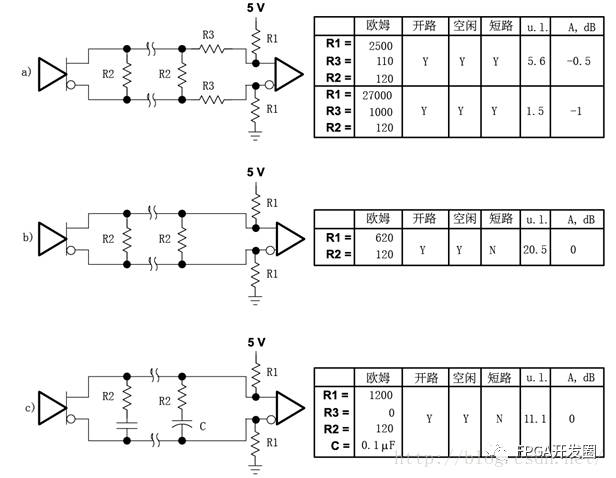 RS-485 Interface Circuit Guide