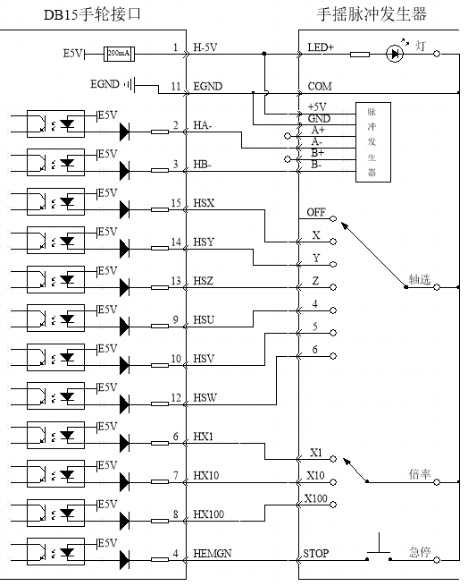 Application of EtherCAT Motion Controller in CNC Handwheel Tracking
