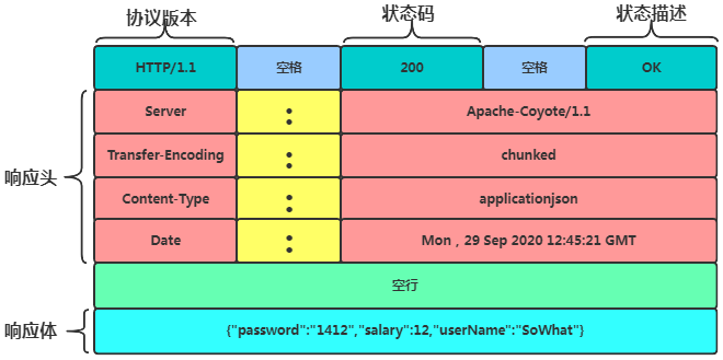 An Introduction to TCP/IP and HTTP