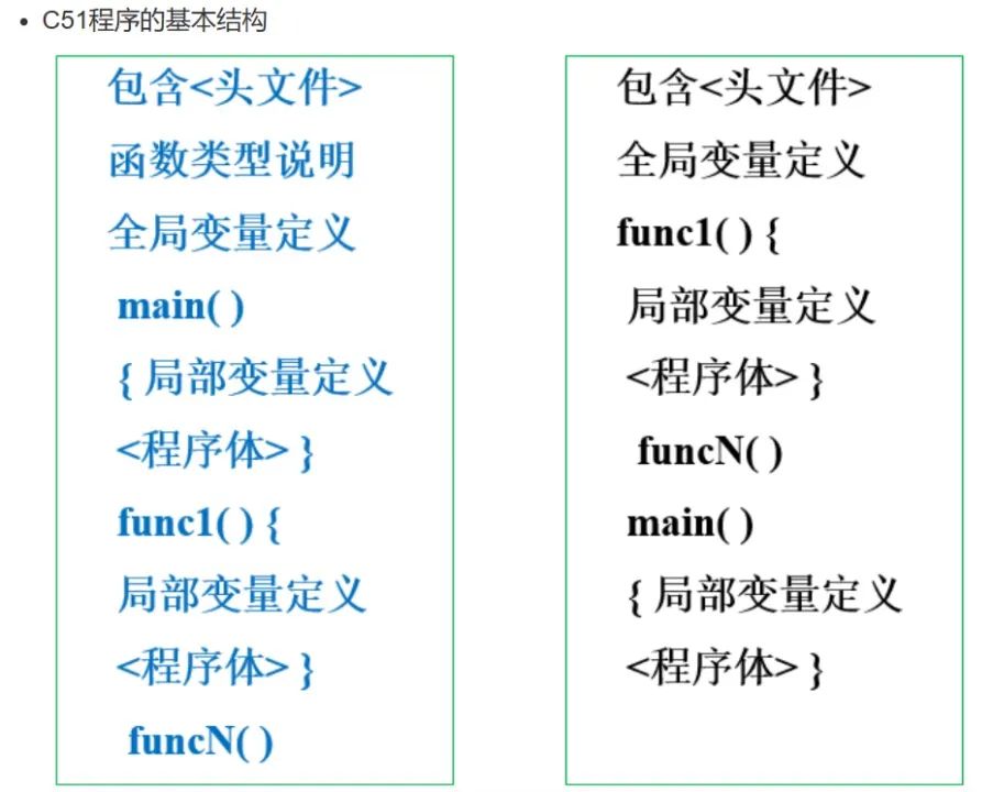 Overview of C51 Language