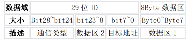 Controlling Xiaomi Micro Motor with STM32 HAL Library