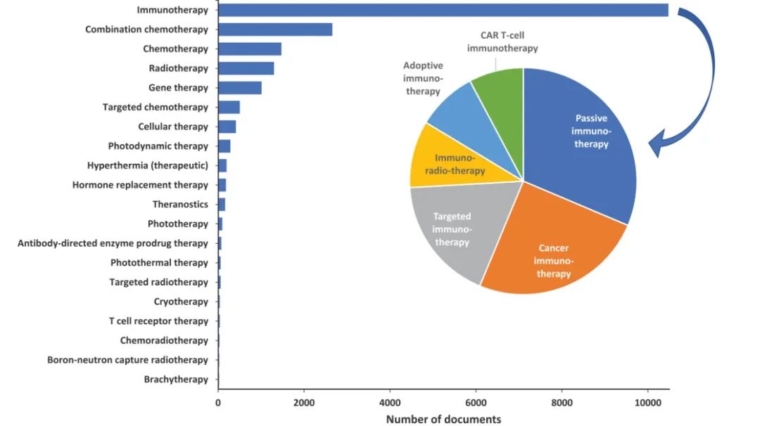 Global Landscape of ADC from a God’s Eye View