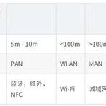 What Is WLAN? Understanding Wireless Local Area Networks