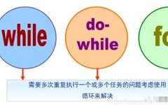 Summary of C Language: 3 Essential Loop Structures