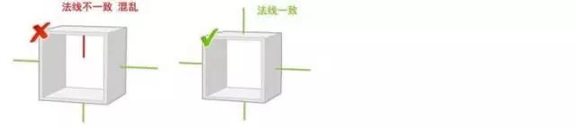 Digital Design Knowledge Sharing: 3D Printing
