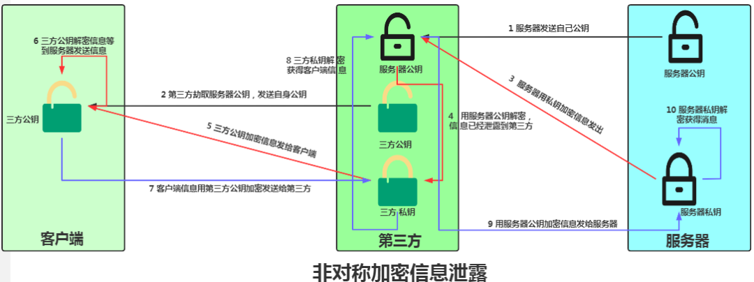 An Introduction to TCP/IP and HTTP