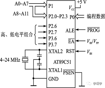 Microcontroller Basics and Applications | Development of 8-bit Microcontrollers
