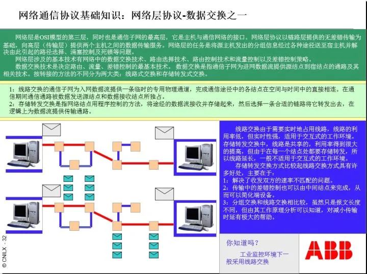 Understanding RS232, RS485, RJ45, and Modbus Protocols