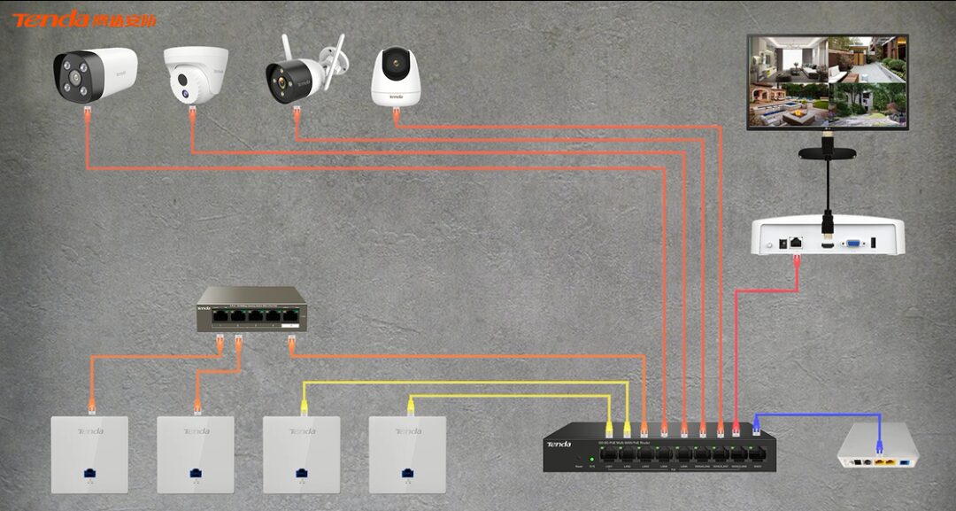 WiFi + Surveillance Integrated Design: Flexible and Stable Networking