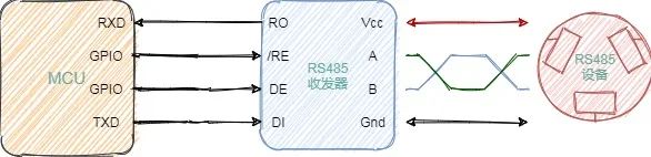 Understanding RS-485 Bus Simplified