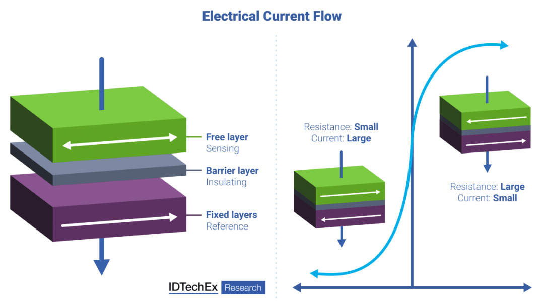 Disruptive Sensing Technology for Automobiles and Wearables