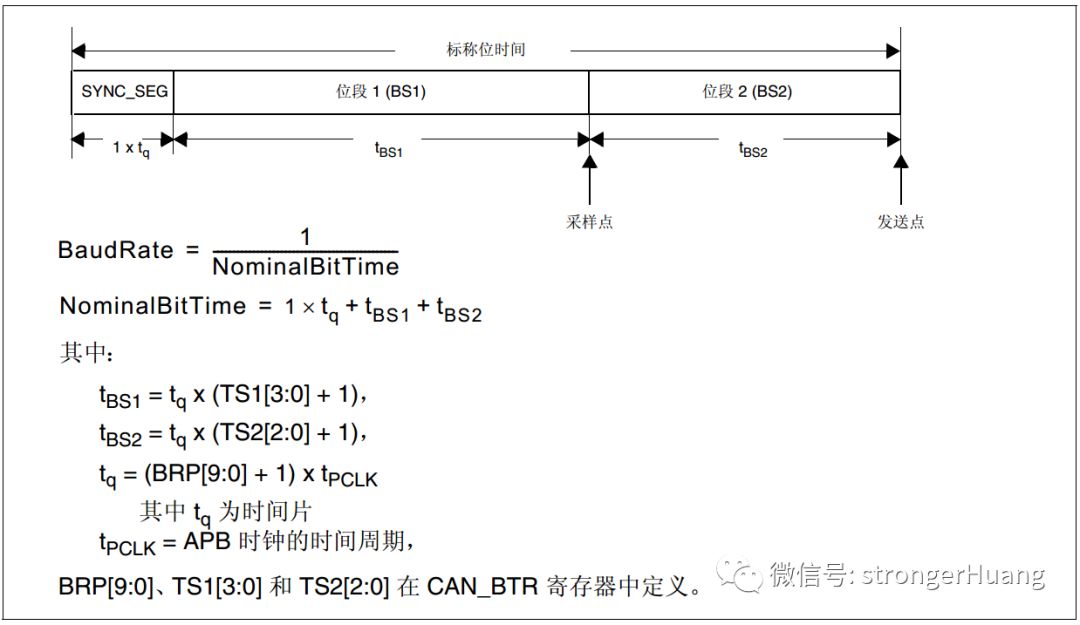 Understanding CAN Bus Protocol - CANOpen Series Tutorial 02