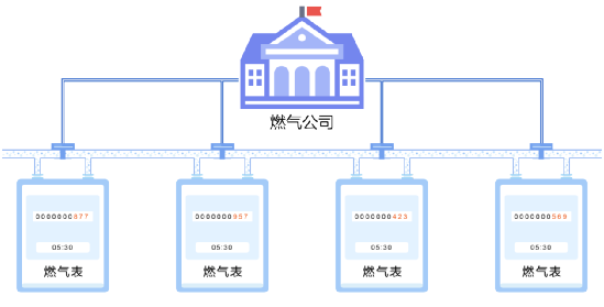 Understanding the Internet of Things