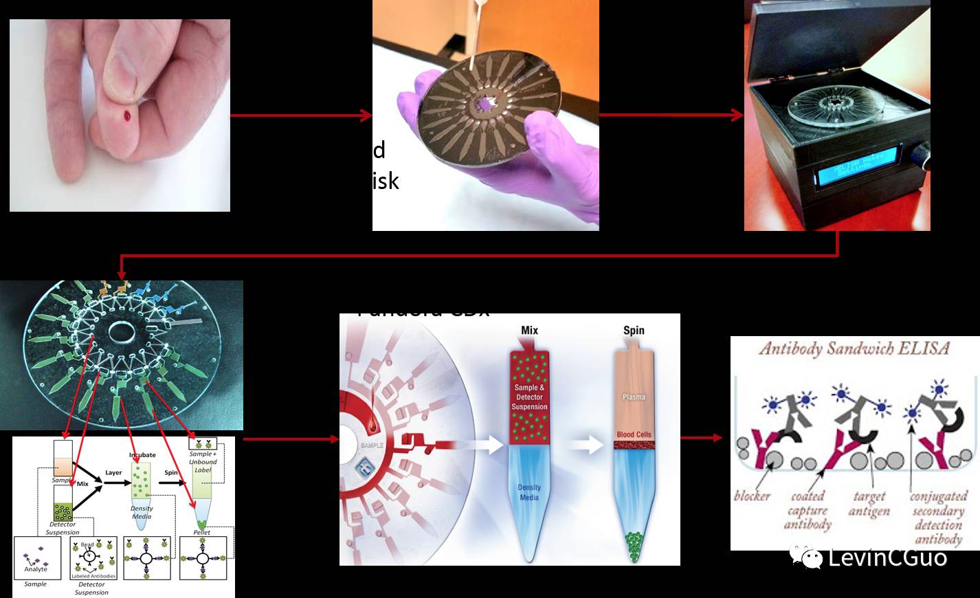 Small Yet Beautiful Wearable Medical/Health Devices