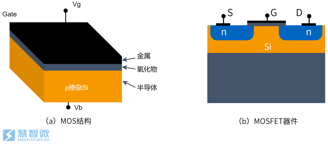 Semiconductors in 5G RF Chips