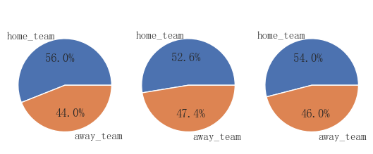 Python Data Analysis and Visualization: A Beginner's Guide