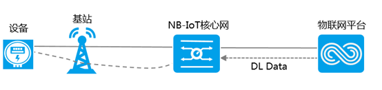 Understanding NB-IoT: Features and Applications