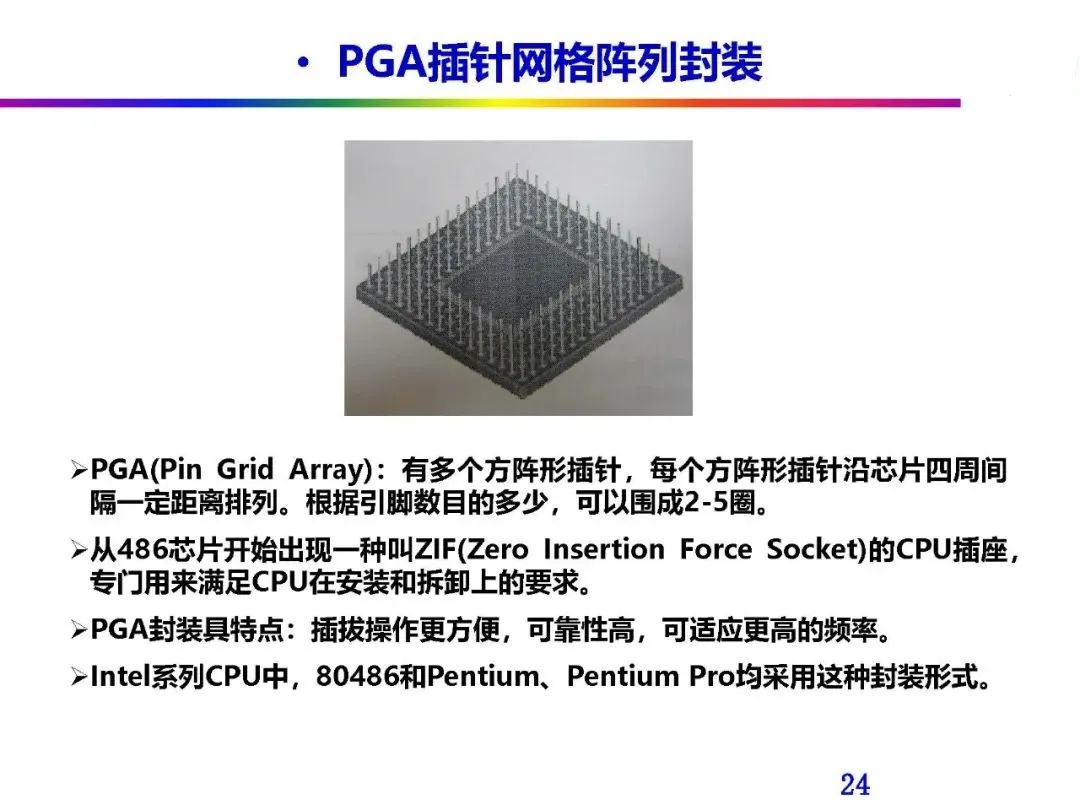 Automotive Grade Chip Packaging Technology