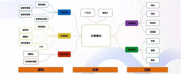 Comprehensive Analysis of Autonomous Driving Technology and Examples