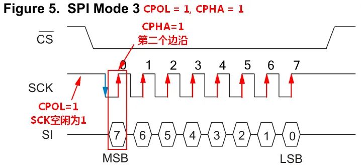 Everything You Need to Know About SPI Protocol