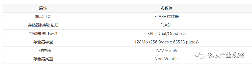 Major Manufacturers and Products of NOR Flash